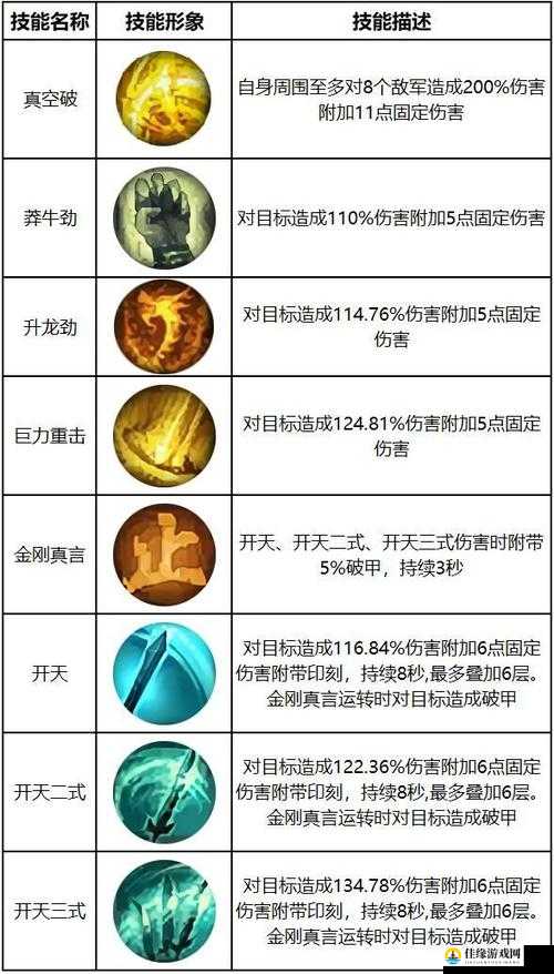 星辰变手游辅助技能选择 先学哪个好