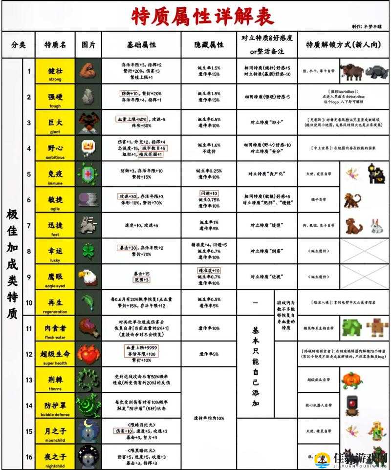 一小时人生带锁箱子做法详解及合成材料一览