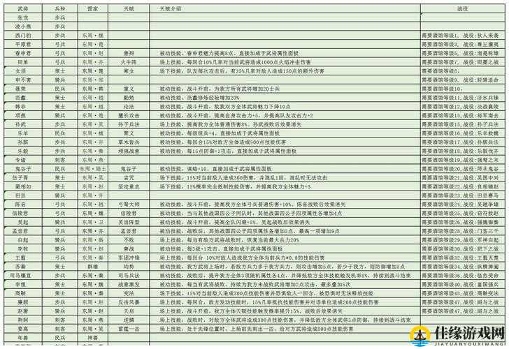 战国时代跨越时空的浪漫邂逅，亲密度增加与好感提升实用技巧