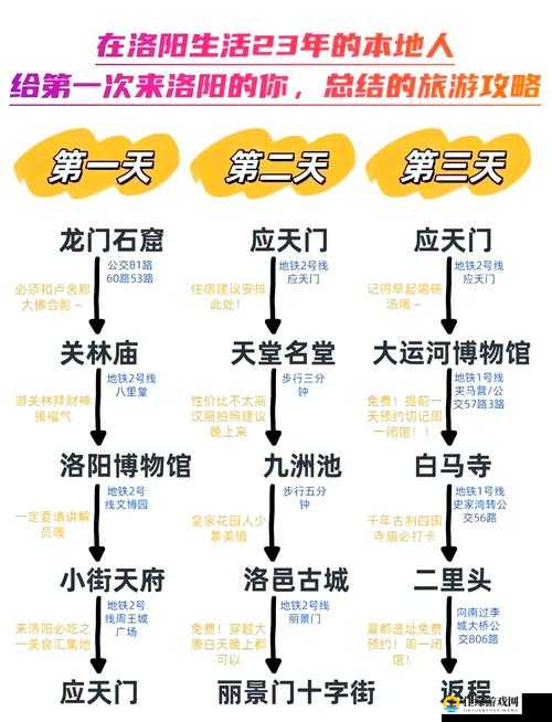 三国争雄洛阳争夺战玩法全面解析及三大关键关口战略讲解