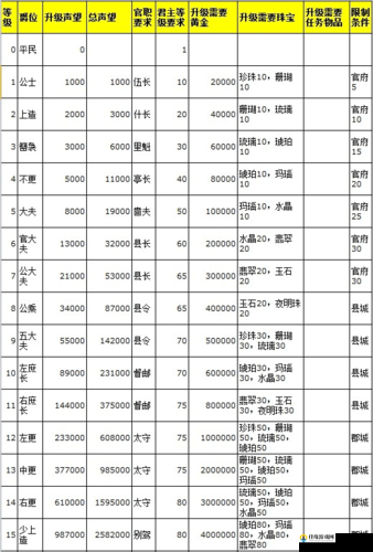 风暴魔域爵位系统详解，全面解析爵位获得方法与途径